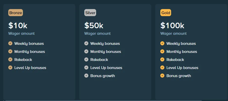 Stake Casino System